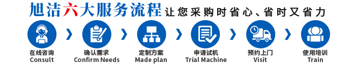 河北洗地機品牌旭潔電動洗地機和電動掃地車生產(chǎn)廠家南昌旭潔環(huán)?？萍及l(fā)展有限公司采購服務(wù)流程